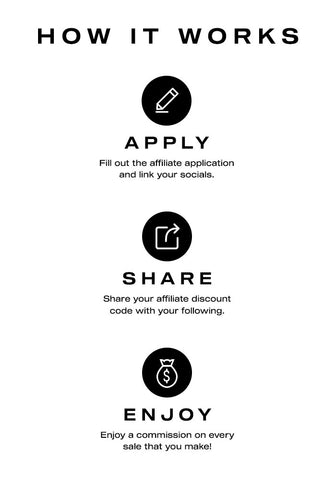 How it works: Apply, Share, and Enjoy!